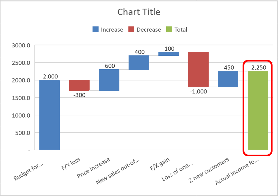 how to create waterfall charts in excel spreadsheet1 price waterfall chart excel