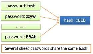 Worksheet password hash in Excel 2007