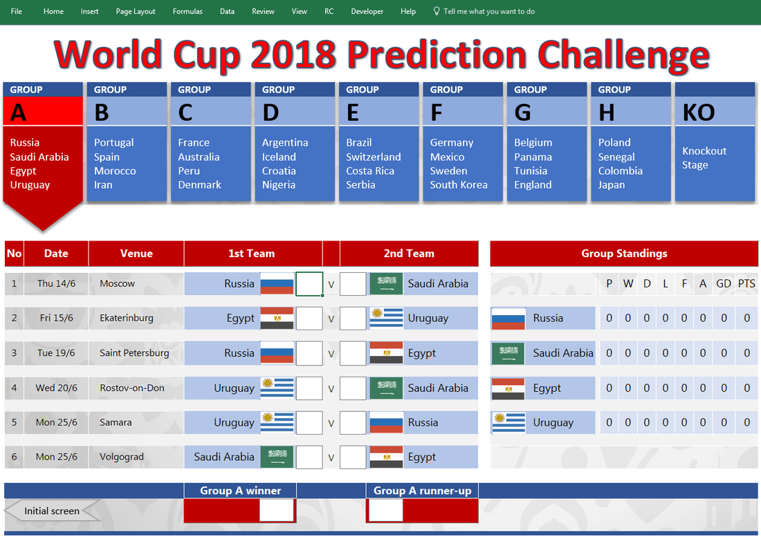 World Cup Tree Chart 2018