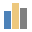 Chart3DColumnChart Chart3DColumnChart