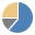 Chart3DPieChart Chart3DPieChart
