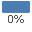 _0PercentComplete _0PercentComplete