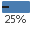 _25PercentComplete _25PercentComplete
