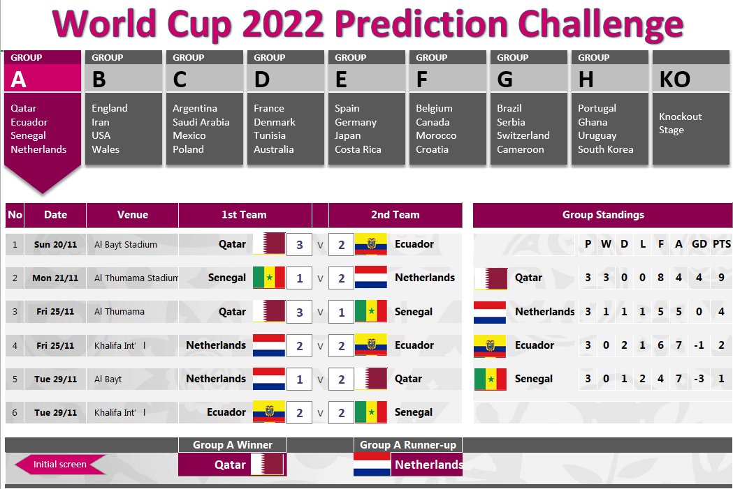 How Our World Cup 2022 Template Is Made