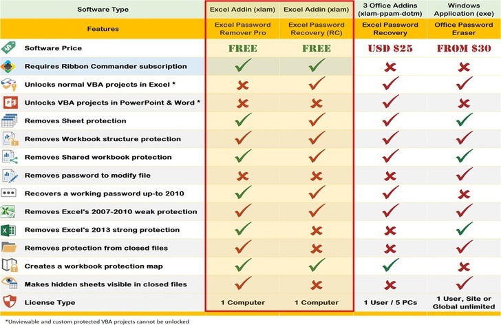 Password Remover Pro features