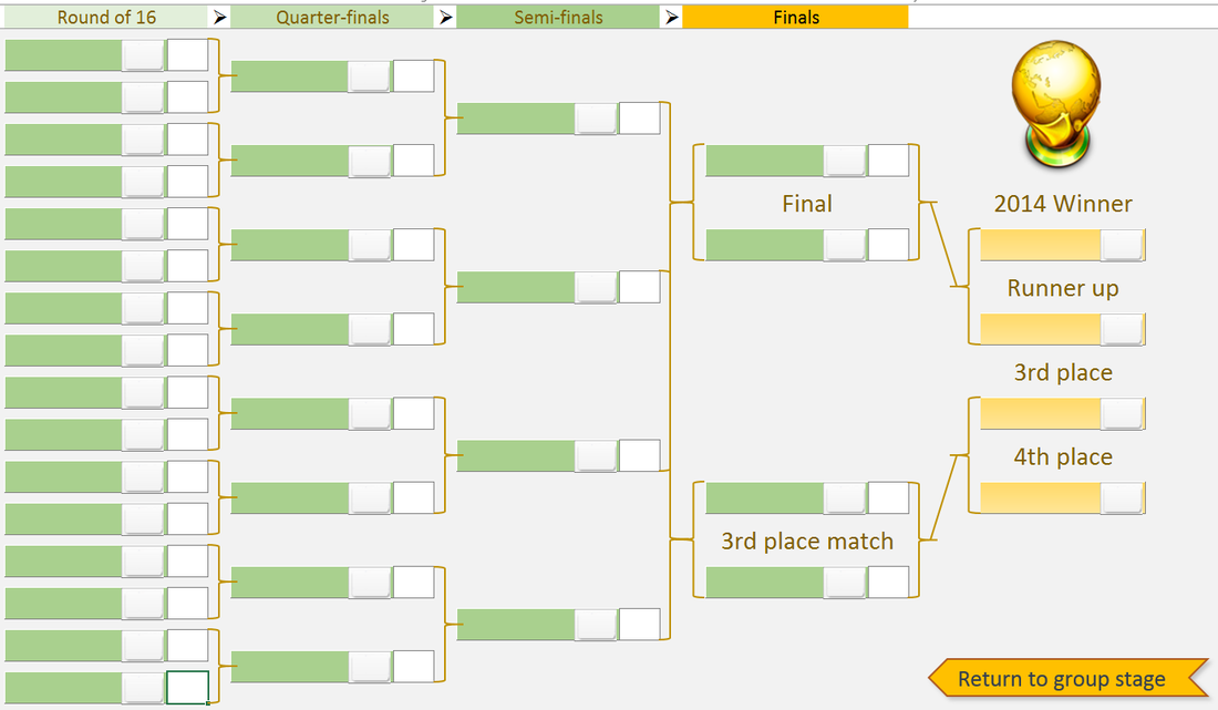 2014 World Cup Roundtable: Planet Futbol's prediction panel