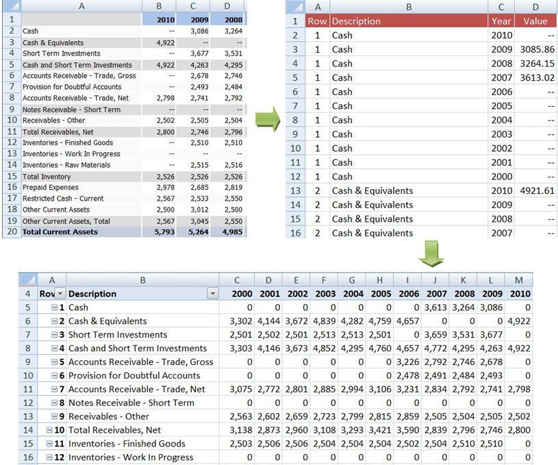Unpivot or reshape data