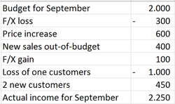 Waterfall chart data