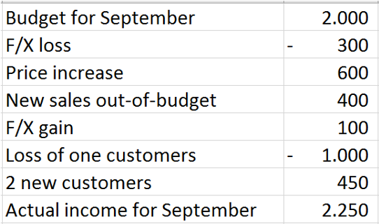 How To Make A Budget Chart