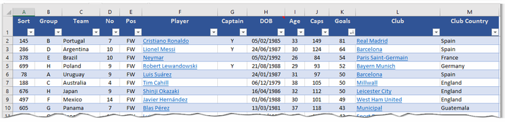 World Cup 2018 Squads in Excel