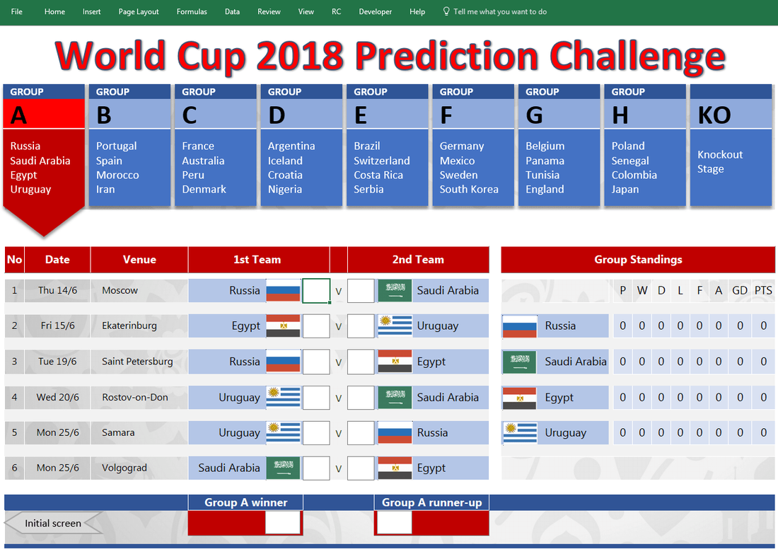 2018 World Cup Score Chart
