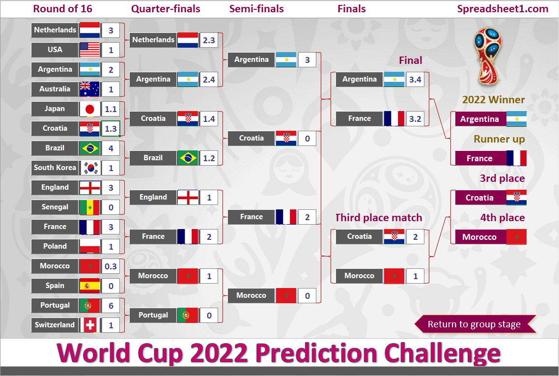 2022 FIFA World Cup Qatar Free Predictor Template For Excel